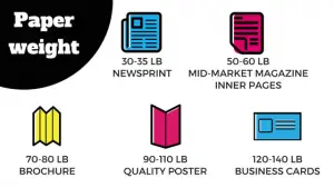 different-paper-weights-and-what-they-are-for