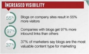 content marketing, boost SEO