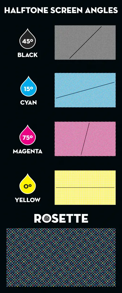 Halftone Screen Angles