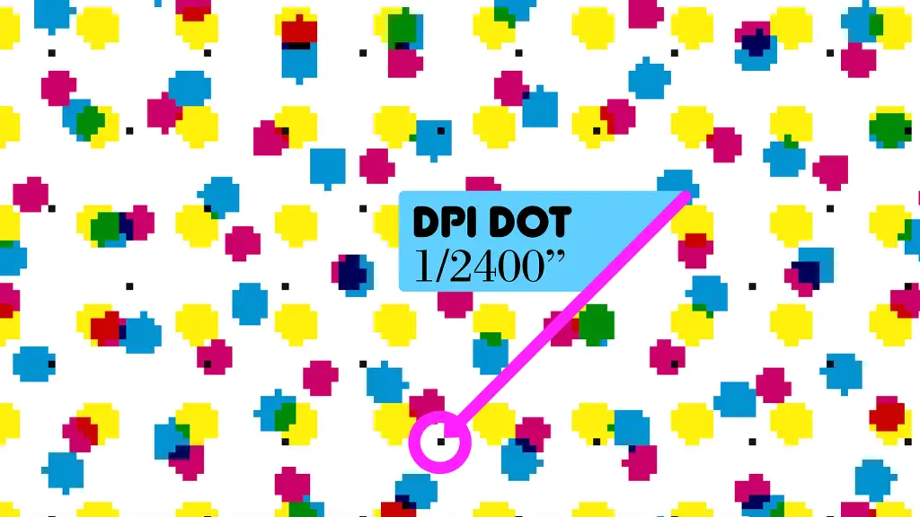 DPI Dot